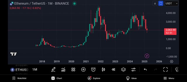 Screenshot_2025-03-25-21-59-10-155_com.tradingview.tradingviewapp.jpg