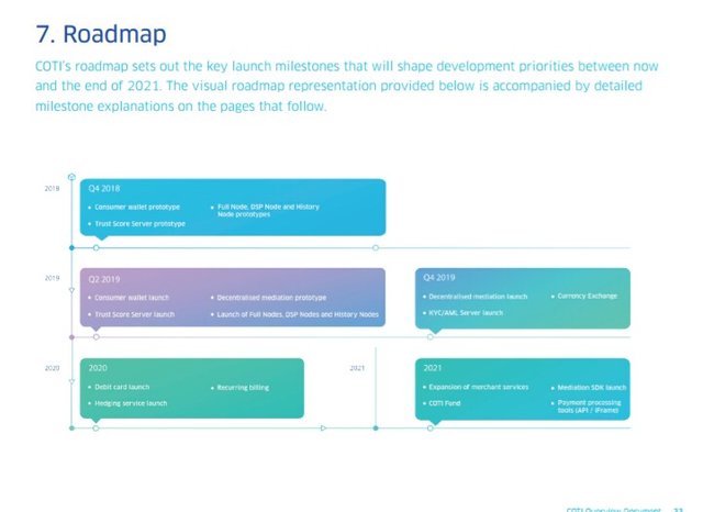 COTI ROADMAP.jpg