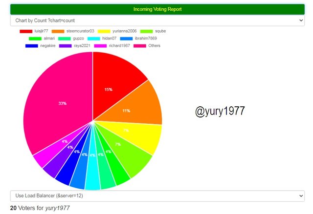 votos entrantes yury.jpg