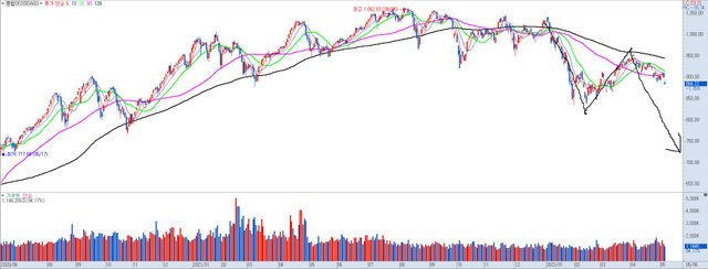 종합(KOSDAQ)-일(20220508201349).jpg