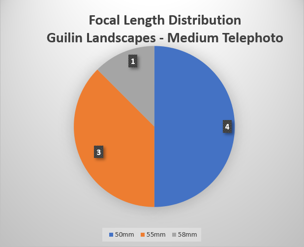 medium telephoto.png