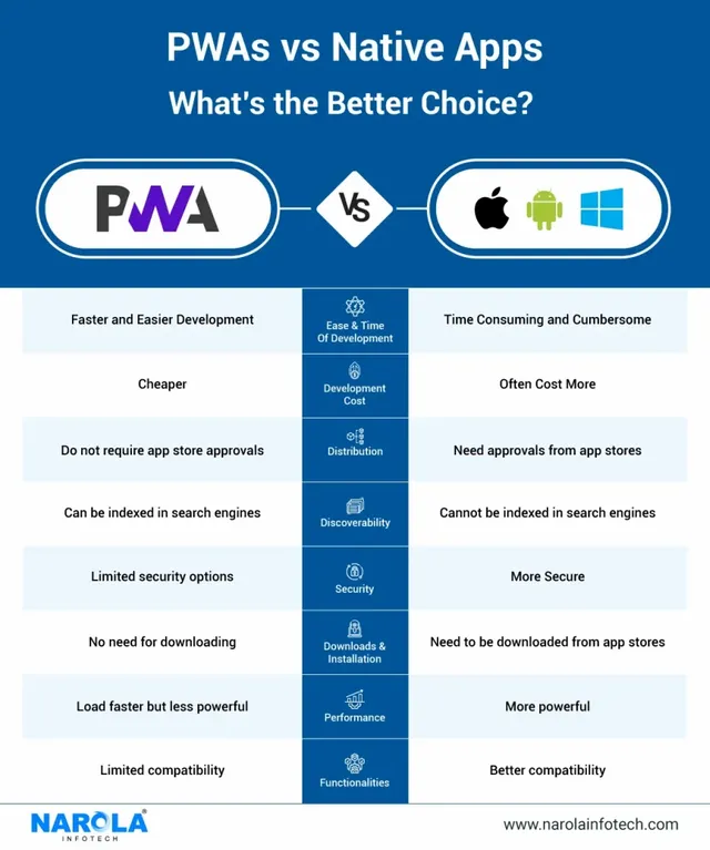 PWA-vs-Native-Apps-Whats-the-Better-Choice-854x1024.webp