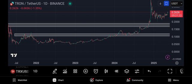 Screenshot_2025-05-11-19-38-38-422_com.tradingview.tradingviewapp.jpg