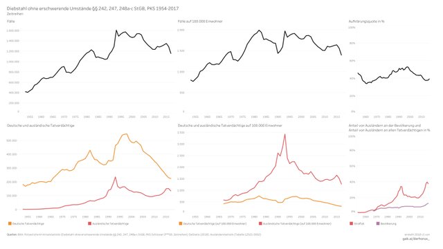 3---00 06 time series 2017 - Diebstahl ohne erschwerende Umstände.jpg