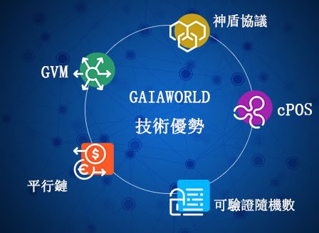 GaiaWorld blockchain-2