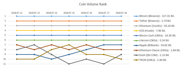 2018-07-18_Coin_rank.PNG