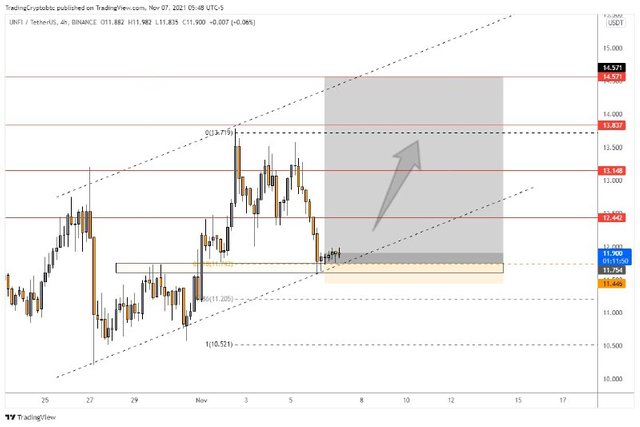 unfi setup.jfif