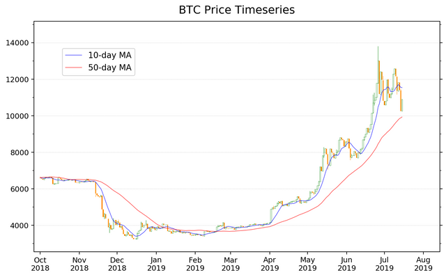 BTC_price_ex2.png