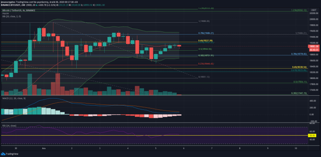 BTC-4H.png