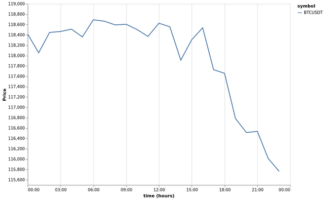 bitprice_20250731.png