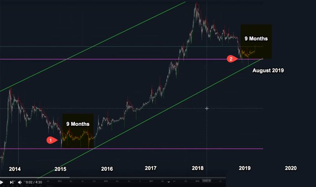 August 2019 Bitcoin Log Chart.jpg