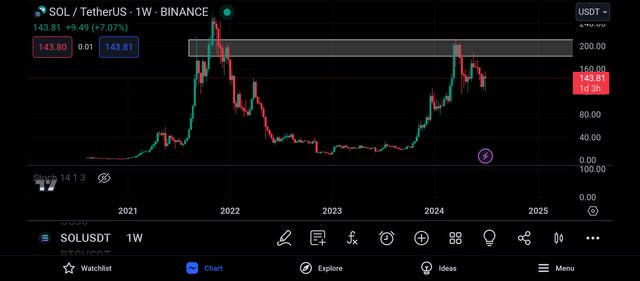 Screenshot_2024-07-06-22-26-03-499_com.tradingview.tradingviewapp.jpg