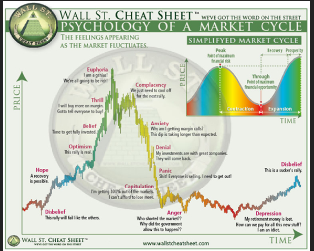 wallstreet cheat sheet.PNG