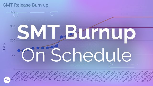 SMT Burnup On Schedule.jpg