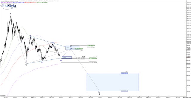 BTCUSD - May-28 (6 hr).png