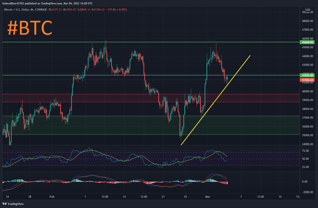 BTCUSD_2022-03-04_15-28-59.png