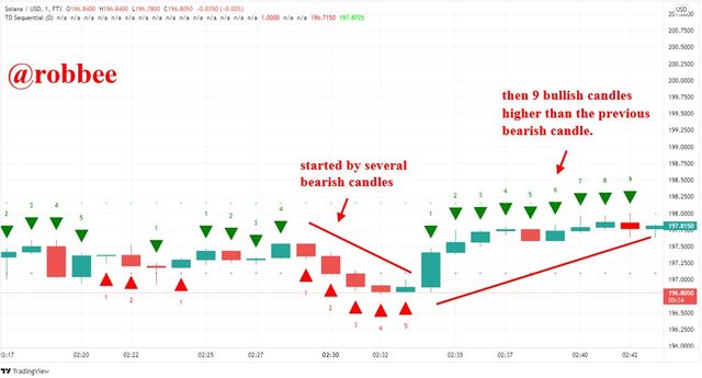 3.1 pengaturan pasar bullish.JPG