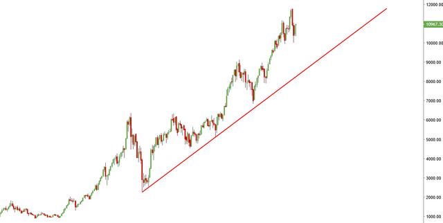 NIFTY trendline since 08.PNG