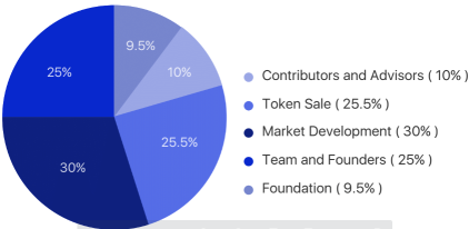 spring token sale.png