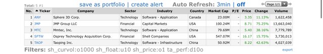 Top-Gainers_2021.02.19.jpg