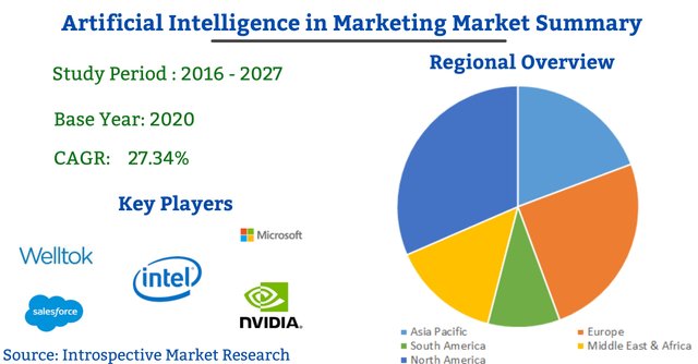 artificial-intelligence-in-marketing-market-208.jpg