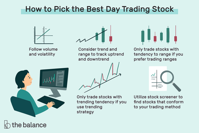 most-popular-stocks-and-etfs-for-day-trading-1031371_FINAL-48091a4408564ad585a5e7aa58cea129.png