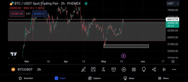 Screenshot_2024-05-16-20-50-47-928_com.tradingview.tradingviewapp.jpg