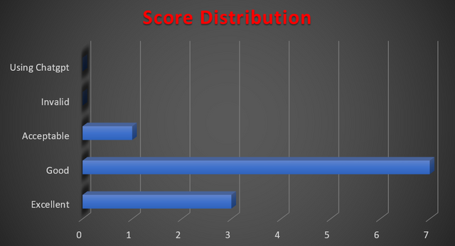 score_distribution3.PNG