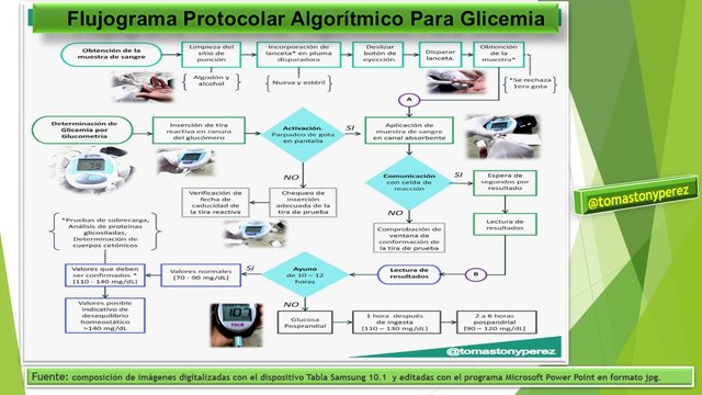 3_Procedimiento_Glicemia.JPG