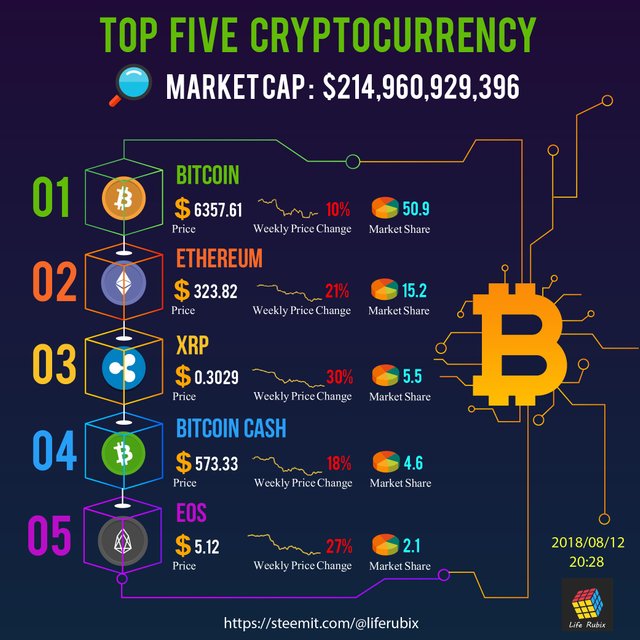 Crypto Market Share_20180812.jpg