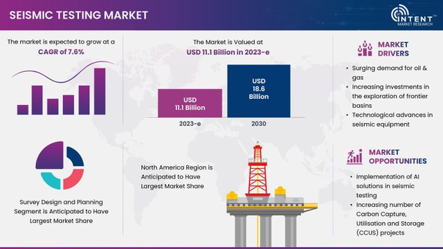 Seismic Testing Market_page-0001.jpg