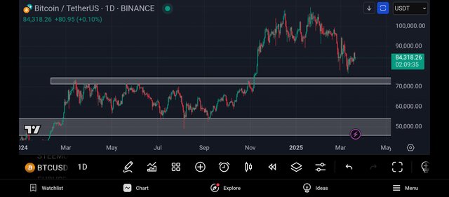 Screenshot_2025-03-21-22-50-25-639_com.tradingview.tradingviewapp.jpg
