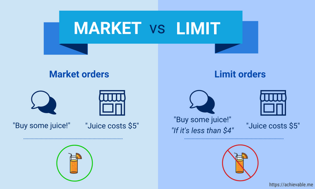 market-vs-limit-1024x614.png