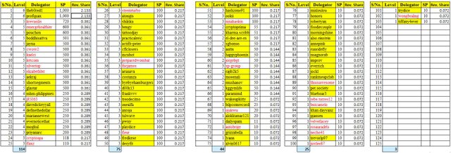 PDS-Tabla A - 2-12-2019.jpg