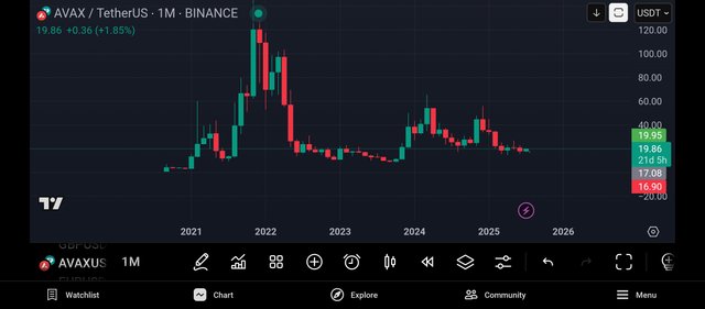 Screenshot_2025-07-10-20-05-39-673_com.tradingview.tradingviewapp.jpg