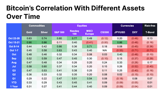 Bitcoin-vs-Traditional-Assets-Who-Is-Ahead-Mid-Pandemic-CoinMarketCap (5).png