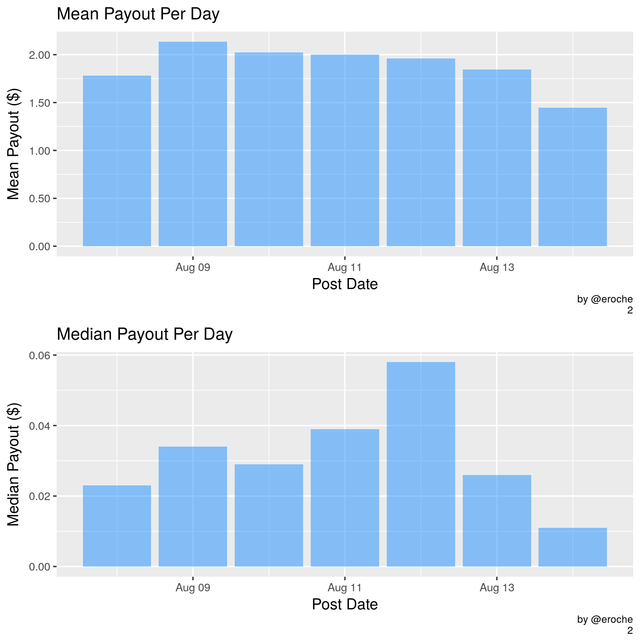 Mean Payout Per Day_2.png