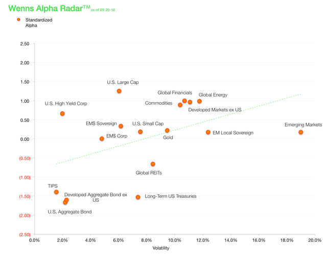 Wenns Alpha Radar 20180920.png