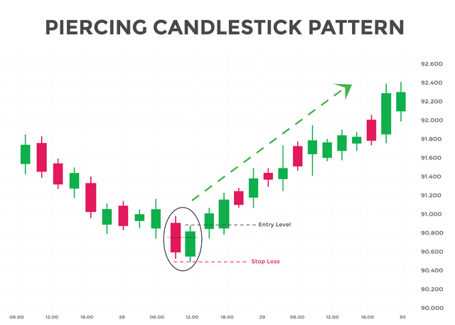 Piercing Pattern 02.png