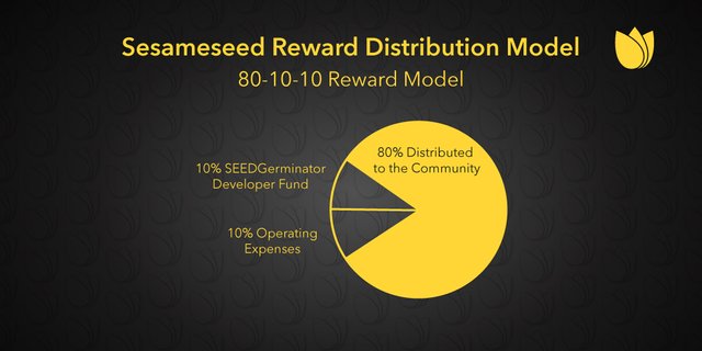 rewardDistribution02.jpg