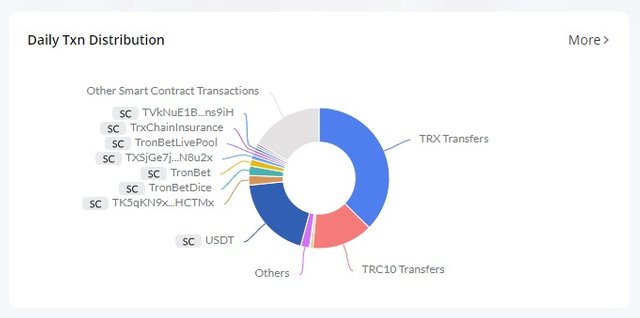 Tron TRX: A Few Facts You Need to Know