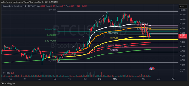 BTCUSD_2025-03-16_10-50-40.png