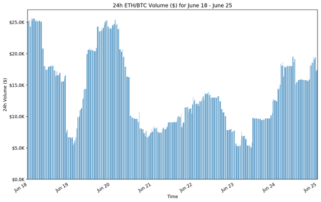 week3ethbtc_bar.png