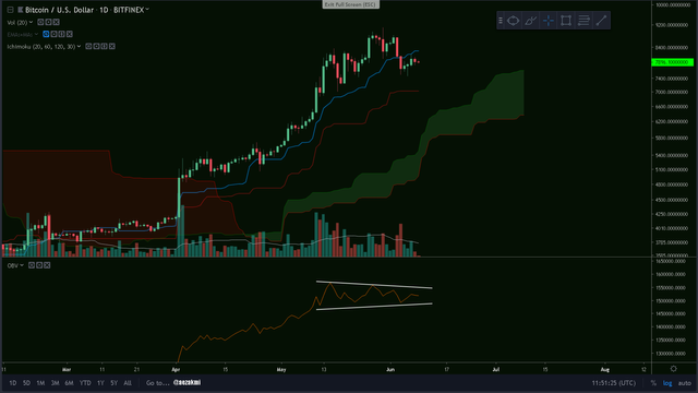 btc daily 2.png