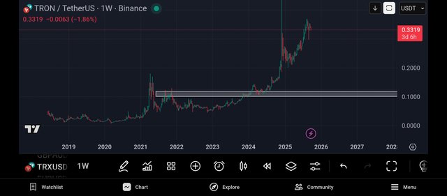 Screenshot_2025-09-25-19-06-29-391_com.tradingview.tradingviewapp.jpg
