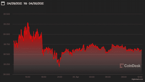 crypto-crash-today-Bitcoin-candle-chart.png