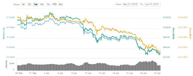 ltcchart-768x304.jpg