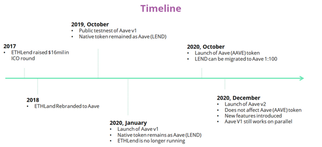 content_Timeline.png