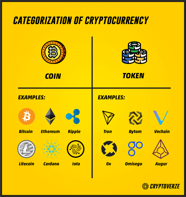 604ba4ed2806a80667acc8aa_coin-vs-token.png