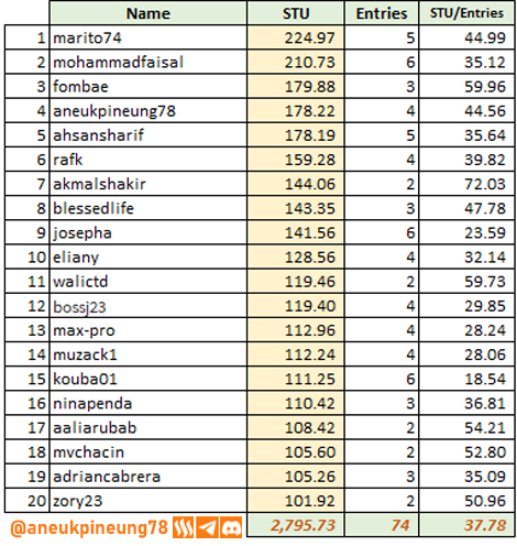 sec-s20w06-stats-tb05.png